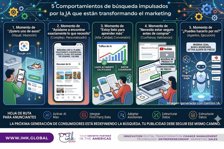5 Comportamientos de búsqueda impulsados por la IA que están transformando el marketing