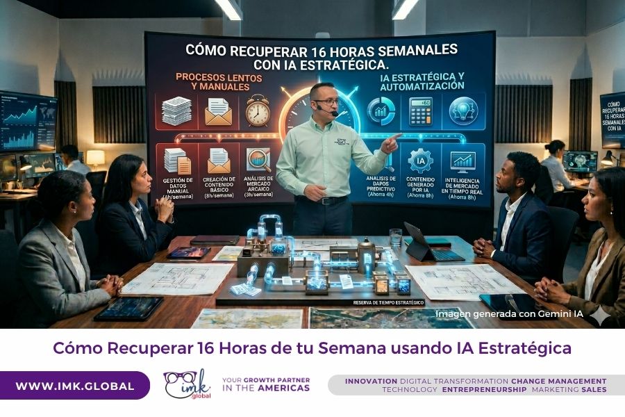 Cómo Recuperar 16 Horas de tu Semana usando IA Estratégica