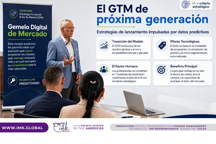 El GTM de próxima generación: Estrategias de lanzamiento impulsadas por datos predictivos