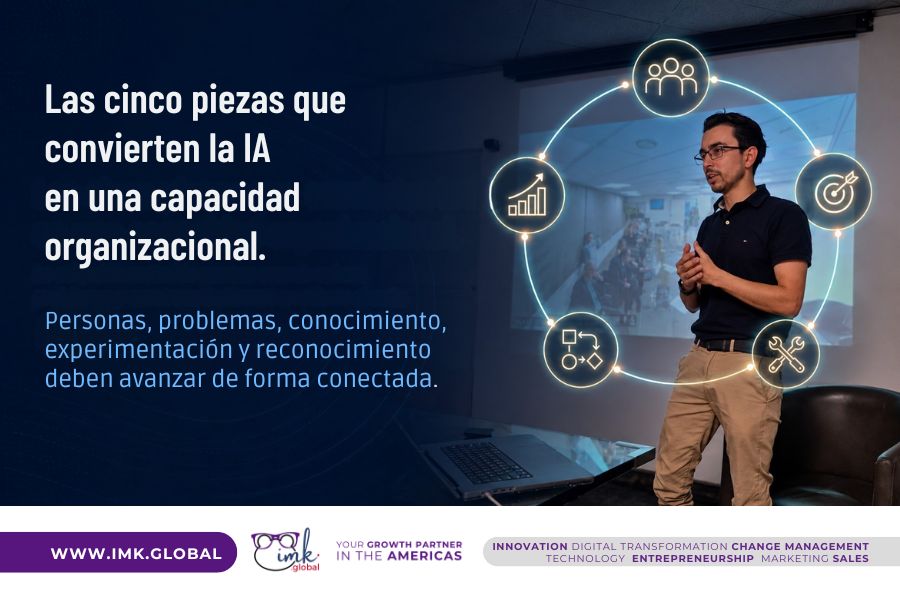 Las cinco piezas que convierten la IA en una capacidad organizacional